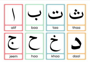 Arabic Alphabet Flashcard