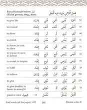 80% Of Quranic Words : Classified Word Lists For Easy Memorisation
