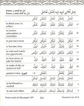 80% Of Quranic Words : Classified Word Lists For Easy Memorisation