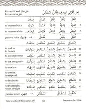 80% Of Quranic Words : Classified Word Lists For Easy Memorisation