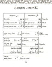 80% Of Quranic Words : Classified Word Lists For Easy Memorisation