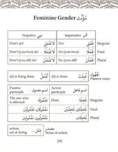 80% Of Quranic Words : Classified Word Lists For Easy Memorisation