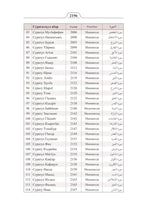 Awariyah Holy Quran Translation Part 2 - الأواريــة (МАГLАРУЛ МАЦL)