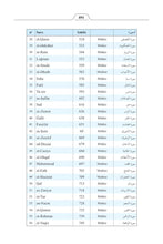 Azerbaijan Azeri Holy Quran Translation - الأذريـة (Azərbaycan)