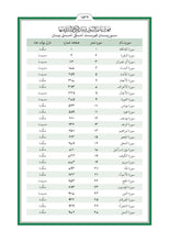Balochistan Balochi Holy Quran Translation - البلوشية (بلوچی)