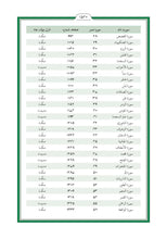 Balochistan Balochi Holy Quran Translation - البلوشية (بلوچی)