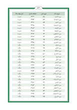 Balochistan Balochi Holy Quran Translation - البلوشية (بلوچی)