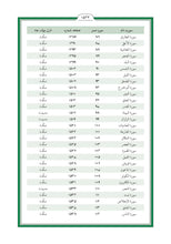 Balochistan Balochi Holy Quran Translation - البلوشية (بلوچی)