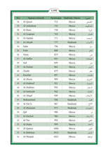 Iranun (Iranon) Holy Quran Translation - الإيرانونية
