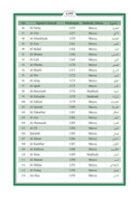 Iranun (Iranon) Holy Quran Translation - الإيرانونية