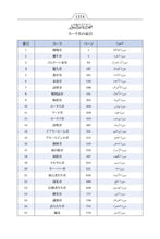 Japanese Holy Quran Translation (日本語) اليابانية