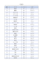 Japanese Holy Quran Translation (日本語) اليابانية
