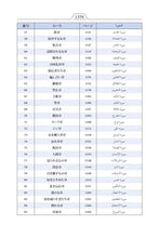 Japanese Holy Quran Translation (日本語) اليابانية