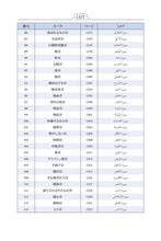 Japanese Holy Quran Translation (日本語) اليابانية