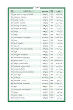 Kannada Holy Quran Translation (ಕನ್ನಡ) الكنّاديّة