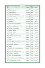 Kannada Holy Quran Translation (ಕನ್ನಡ) الكنّاديّة