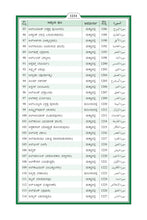 Kannada Holy Quran Translation (ಕನ್ನಡ) الكنّاديّة