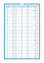 Kurdish Kurdī (Kurmanji) Holy Quran Translation - الكرديـــة (كوردی) اللهجة الكرمانجية