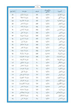 Kurdish Kurdī (Kurmanji) Holy Quran Translation - الكرديـــة (كوردی) اللهجة الكرمانجية