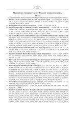 Kyrgyz Holy Quran Translation Kyrgyz til - (кыргыз тили) القيرغيزية