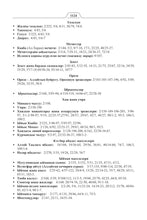 Kyrgyz Holy Quran Translation Kyrgyz til - (кыргыз тили) القيرغيزية