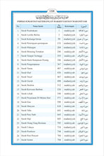 Malay Holy Quran Translation (Bahasa Melayu) الملايوية