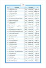 Malay Holy Quran Translation (Bahasa Melayu) الملايوية