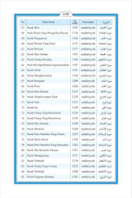 Malay Holy Quran Translation (Bahasa Melayu) الملايوية