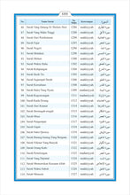 Malay Holy Quran Translation (Bahasa Melayu) الملايوية