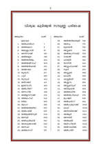 Malayalam Holy Quran Translation (മലയാളം) المليبارية المليالم