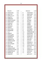 Malayalam Holy Quran Translation (മലയാളം) المليبارية المليالم