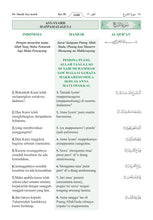 Mandariya Holy Quran Translation (Mandar) المندرية