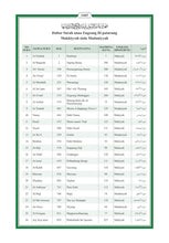 Mandariya Holy Quran Translation (Mandar) المندرية