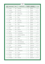 Mandariya Holy Quran Translation (Mandar) المندرية