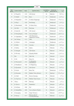 Mandariya Holy Quran Translation (Mandar) المندرية