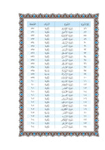 Mushaf Al-Duri مصحف الدوري-مجمع الملك فهد لطباعة المصحف الشريف