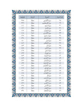 Mushaf Al-Qaloon مصحف القالون-مجمع الملك فهد لطباعة المصحف الشريف
