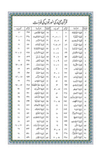 Mushaf Nastaleeq مصحف نستعلیق-مجمع الملك فهد لطباعة المصحف الشريف
