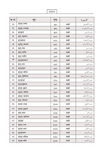 Nepali Holy Quran Translation (नेपाली) النيبالية