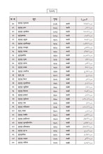 Nepali Holy Quran Translation (नेपाली) النيبالية