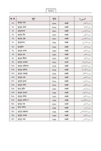 Nepali Holy Quran Translation (नेपाली) النيبالية