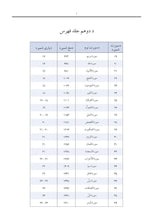 Pashto Holy Quran Translation Part 2 -  البشتو (پښتو)