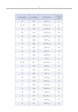 Pashto Holy Quran Translation Part 2 -  البشتو (پښتو)