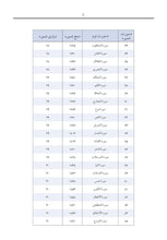 Pashto Holy Quran Translation Part 2 -  البشتو (پښتو)