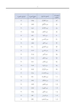 Pashto Holy Quran Translation Part 2 -  البشتو (پښتو)
