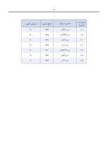 Pashto Holy Quran Translation Part 2 -  البشتو (پښتو)