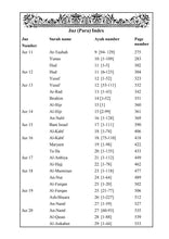 The Glorious Quran Word By Word English Translation - To Facilitate The Learning of Quranic Arabic