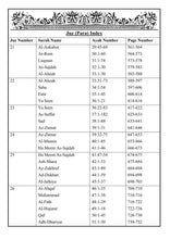 The Glorious Quran Word By Word English Translation - To Facilitate The Learning of Quranic Arabic