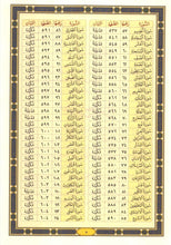 Quran with Mutashabih (Similar) Verses