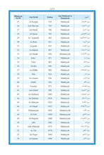 Tagalog Holy Quran Translation -  التغالوغ (Tagalog)